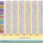 thailand lottery results chart